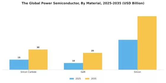 Power Semiconductor Market Segment Image 3