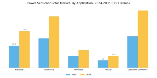 Power Semiconductor Market Segment Image 1