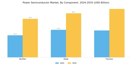 Power Semiconductor Market Segment Image 2