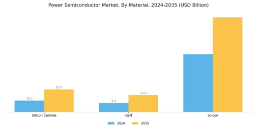 Power Semiconductor Market Segment Image 3