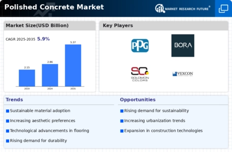 Polished Concrete Market Research Report—Global Forecast till 2034 Infographic