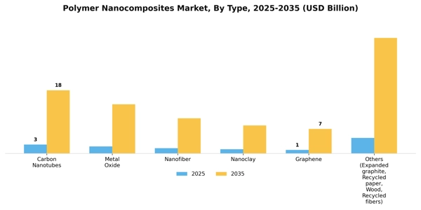 Polymer Nanocomposites Market Segment Image 1
