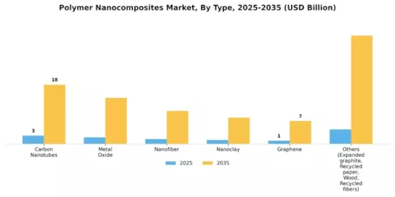 Polymer Nanocomposites Market Segment Image 0