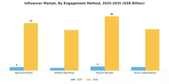 Influencer Market Segment Image 3