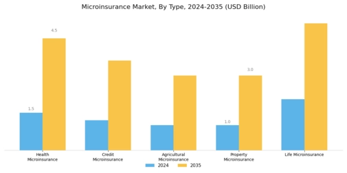 Microinsurance Market Segment Image 0