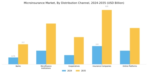 Microinsurance Market Segment Image 1