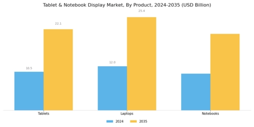 Tablet & Notebook Display Market Segment Image 0