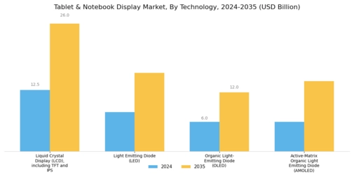 Tablet & Notebook Display Market Segment Image 1