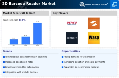 2D Barcode Reader Market Infographic