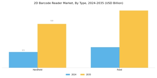 2D Barcode Reader Market Segment Image 0