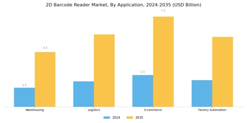2D Barcode Reader Market Segment Image 1