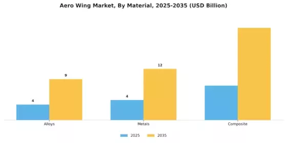 Aero Wing Market Segment Image 2