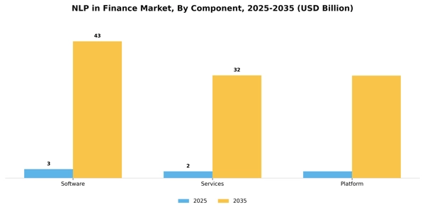 NLP in Finance Market Segment Image 1