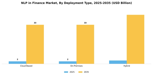 NLP in Finance Market Segment Image 2