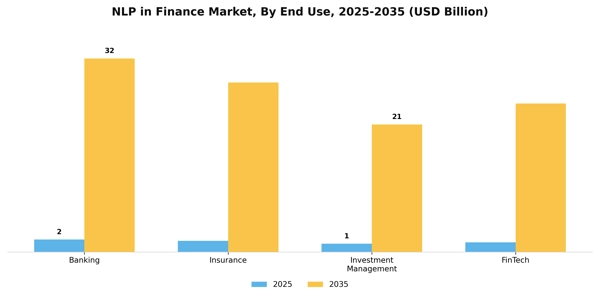 NLP in Finance Market Segment Image 3