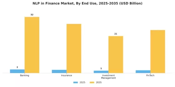 NLP in Finance Market Segment Image 3