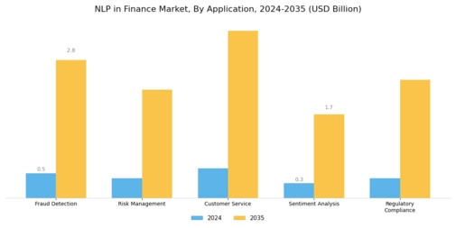 NLP in Finance Market Segment Image 0