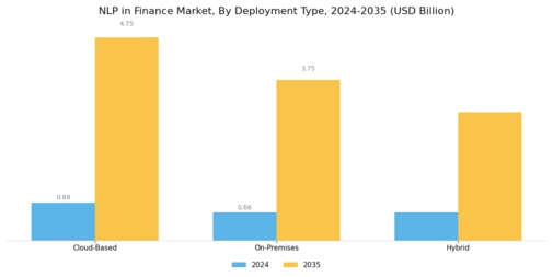 NLP in Finance Market Segment Image 1