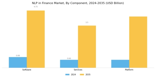 NLP in Finance Market Segment Image 2