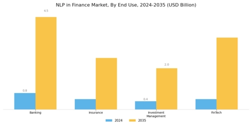 NLP in Finance Market Segment Image 3