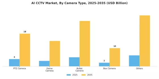 AI CCTV Market Segment Image 1