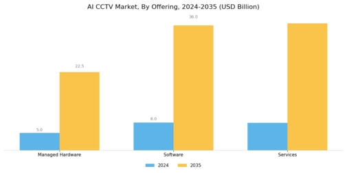AI CCTV Market Segment Image 0