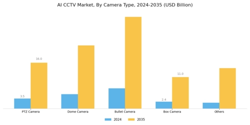 AI CCTV Market Segment Image 1