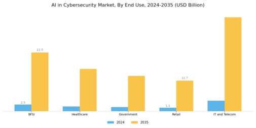 AI in Cybersecurity Market Segment Image 2