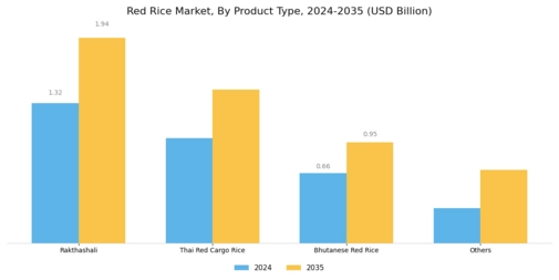 Red Rice Market Segment Image 0