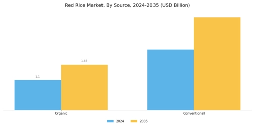 Red Rice Market Segment Image 1