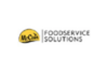 French Fries Market /uploads/reports/11803/key_players_0.webp