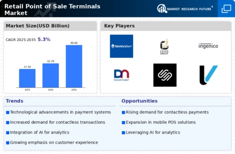 Retail Point of Sale Terminals Market Infographic
