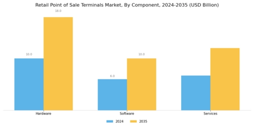 Retail Point of Sale Terminals Market Segment Image 1