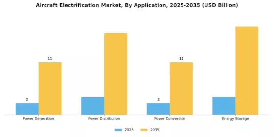 Aircraft Electrification Market Segment Image 2