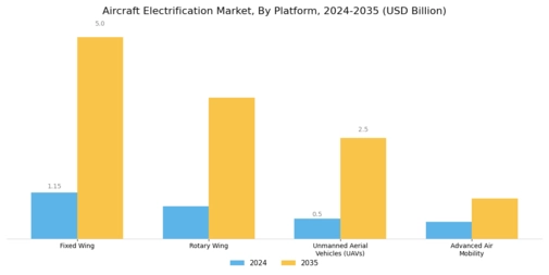 Aircraft Electrification Market Segment Image 3