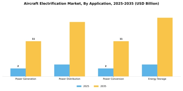 Aircraft Electrification Market Segment Image 0