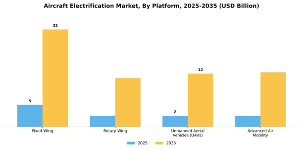 Aircraft Electrification Market Segment Image 2