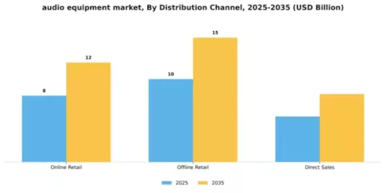 Audio Equipment Market Segment Image 1