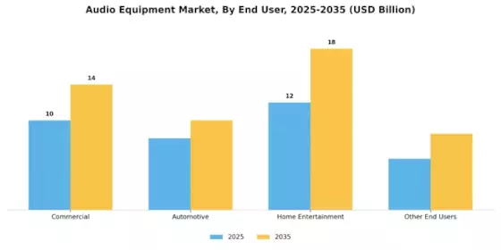 Audio Equipment Market Segment Image 1