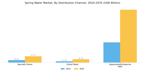 Spring Water Market Segment Image 0