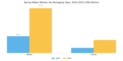 Spring Water Market Segment Image 1
