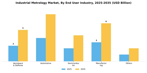 Industrial Metrology Market Segment Image 1