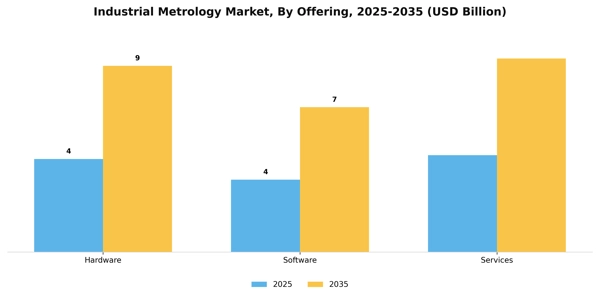 Industrial Metrology Market Segment Image 3