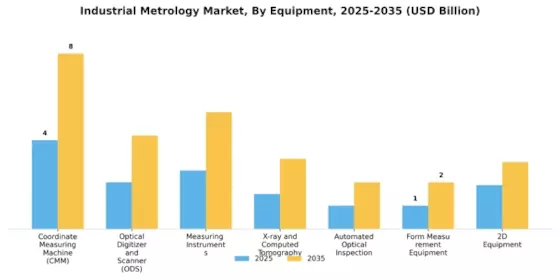 Industrial Metrology Market Segment Image 1