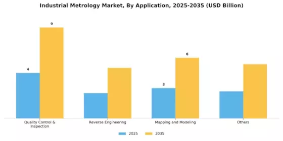 Industrial Metrology Market Segment Image 2