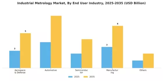 Industrial Metrology Market Segment Image 3