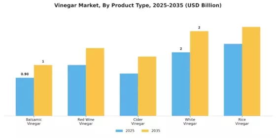 Vinegar Market Segment Image 0
