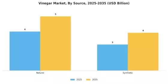 Vinegar Market Segment Image 1