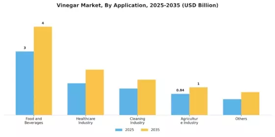 Vinegar Market Segment Image 3