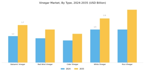 Vinegar Market Segment Image 0